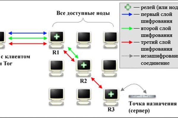 Кракен новый сайт